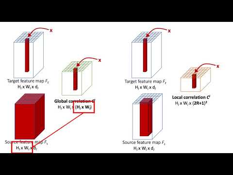 GLU-Net: Global-Local Universal Network for Dense Flow and Correspondences