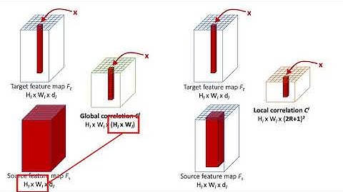 GLU-Net: Global-Local Universal Network for Dense Flow and Correspondences