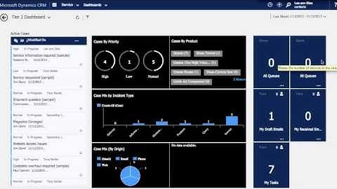 Introducing the Interactive Service Hub