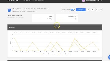 Insight Comparisons & Malicious Attribute Change Notifications