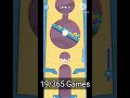 365 Days 365 games challenge| Day 19| Sand balls| Unity_Gamerz|| #Shorts #Gamereview
