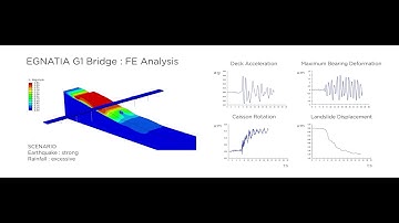 Numerical modelling of the response of a motorway bridge to various natural hazards