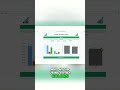 Sign #3 Your Smartsheet Dashboard Is Getting Ignored: No Story