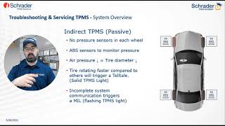 TPMS Fundamentals: All You Need to Know About Troubleshooting and Servicing TPMS Webinar 05/26/21