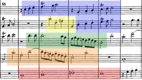 Magnificent Counterpoint in the Finale of Mozart's...