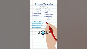 Sampling| Types of Sampling| Probability Sampling| Non Probability Sampling| Statistics| Economics
