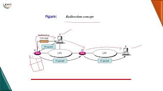 CN UNIT 3 TOPIC 7 ICMP,IGMP
