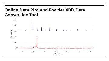 Plot Online Data and Convert XRD Files Between Different Wavelengths or into q- and d-Space