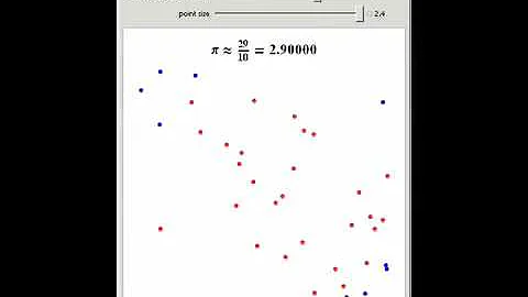 Approximating Pi by the Monte Carlo Method