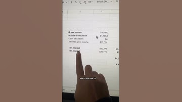 HOW FEDERAL INCOME TAX WORKS?