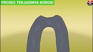 Proses Terjadinya Korosi
