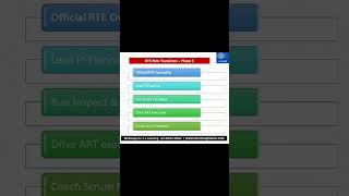 Step 5: RTE role transition from Scrum Master