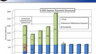 i 595 express corridor improvements project