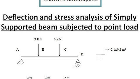 ANSYS APDL Exercise -Deformation & Stress Analysis in Simply Supported Beam subjected to Point Loads