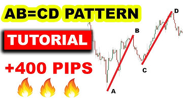 +400 pips using AB=CD pattern - Forex Trading (AUD/USD)