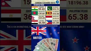 5--2--2023 British Pound Gbp Exchange Rate Stani Philippine Peso Bangladesh Taka Sri Lanka