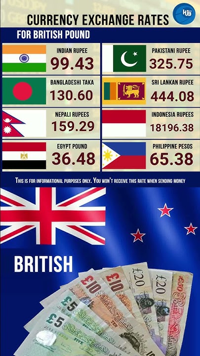 5-2-2023-british-pound-gbp-exchange-rate-pakistani-philippine-peso