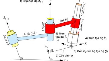 Kỹ thuật Robot - Chương 3 Phần 1.1 - Cách gắn hệ tọa độ lên các khâu của tay máy robot
