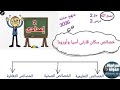 خصائص سكان قارتى آسيا وأوروبا للصف الثاني الإعدادي