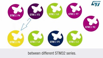 How to migrate STM32Cube based application between two STM32 series