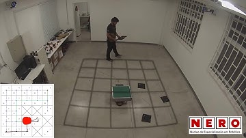 Real-time Path Planning for Strategic Missions using a Mobile Robot - Experiment 1