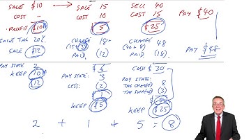 CIMA BA3 Sales Tax (part a)