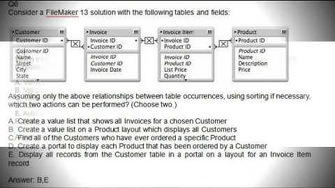FileMaker Certification FM0-308 für Deutschland it-pruefungen.ch