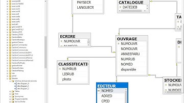 ADO.NET C# mode déconnecté relation en deux tables un à N #9