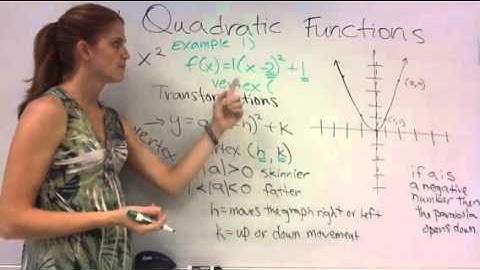 4.1 Quadratic Functions - Transformations