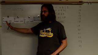 Permutations with four items.  Hamilton Circuit and Brute Force Method for optimal solution.