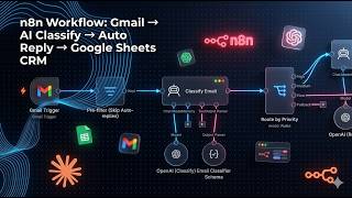 Build a CRM That Replies to Emails Automatically n8n