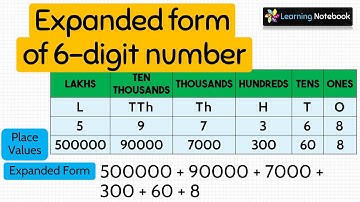 Expanded form of 6 digit numbers