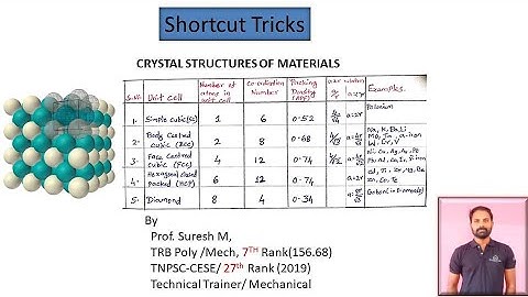 EMM -schortcut Tricks for crystal structure/ Engineering materials and metallurgy