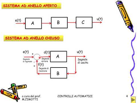 Video: Qual è la funzione del blocco di controllo del processo?