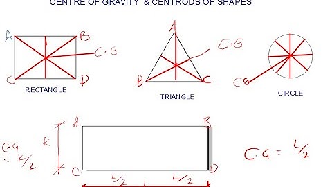 Introduction to Centre of Gravity & Centroid of Shapes