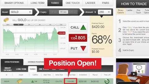 Minimum Deposit Binary Options Websites i.e. UFX Markets, 24Option, GOptions, Banc de Binary
