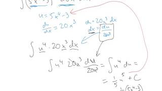 Power Rule u-substitution