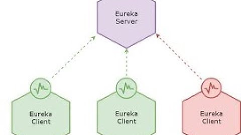 (English) Dockerizing Netflix Eureka Server: Part-1 | #docker #springboot #eureka