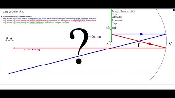 PS20   Lesson 13   Curved mirrors Cases 1&2