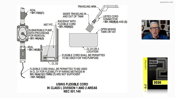 21-30  USING FLEXIBLE CORD IN CLASS I, DIVISION 1 AND 2 AREAS - 501.140