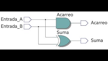 DE10 LITE | MEDIO SUMADOR | VHDL | FPGA | Leds externos.