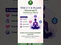 2 6 7 Plane In Your Birth Charts Numerology Numerologyreading 