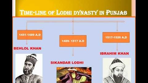 Political & Social conditions of Punjab before Guru Nanak Devji (Part -1) | Class 10 SST PSEB