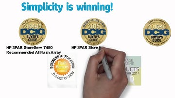 HP 3PAR StoreServ Portfolio Overview ChalkTalk