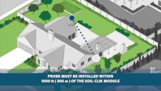 Soil Clik Termékismertető Video