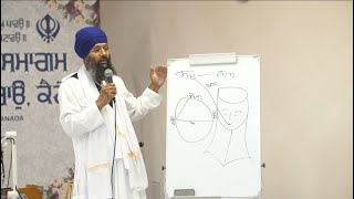 Day 2- Naam Abhyaas Smagam Brampton - Akath Katha by Bhai Mandeep Singh USA | Aug 10, 2026 Morning