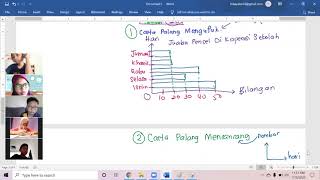 Zoom Matematik Tahun 4 (Bina Carta Palang Mengufuk dan Mencancang) Zoom Matematik Tahun 4 (Bina Carta Palang Mengufuk dan Mencancang)