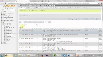Bài 1: Model - Mô hình MVC (1)