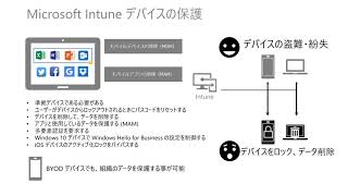 はじめての デバイスの保護: Microsoft Intune | 日本マイクロソフト