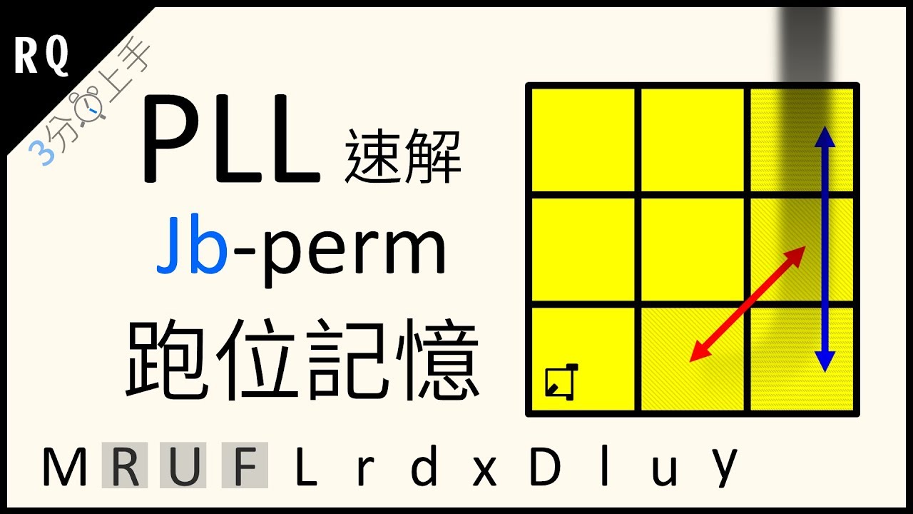 Jperm Mat 🔵J型態 1/5 - J Perm 魔術方塊 PLL公式教學【3min上手跑位記憶】(Jb Perm) CFOP速解系列 | RQ魔方 ...